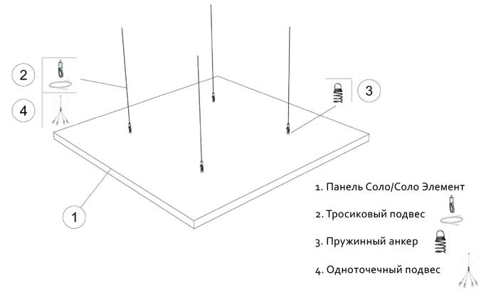Соло Элемент